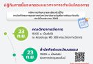 ขอเชิญผู้สนใจเข้าร่วมรับฟังการชี้แจงกรอบแนวทางการดำเนินโครงการฯ