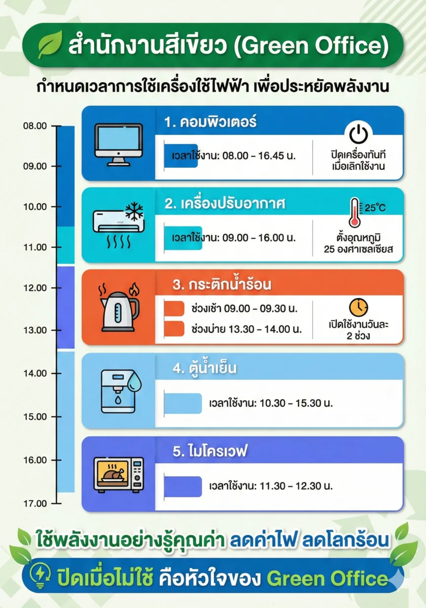 กำหนดเวลาปิด เปิดเครื่องใช้ไฟฟ้า