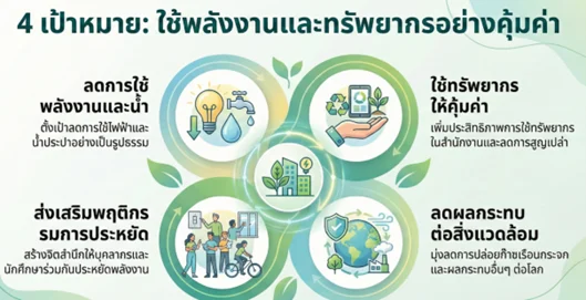 รูปภาพ2