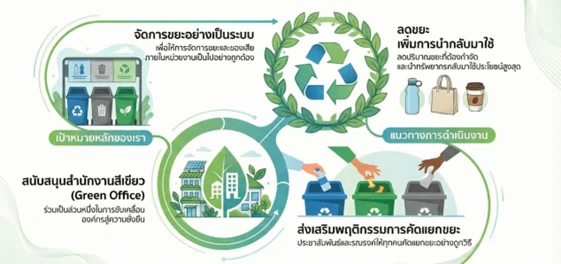 รูปภาพ3