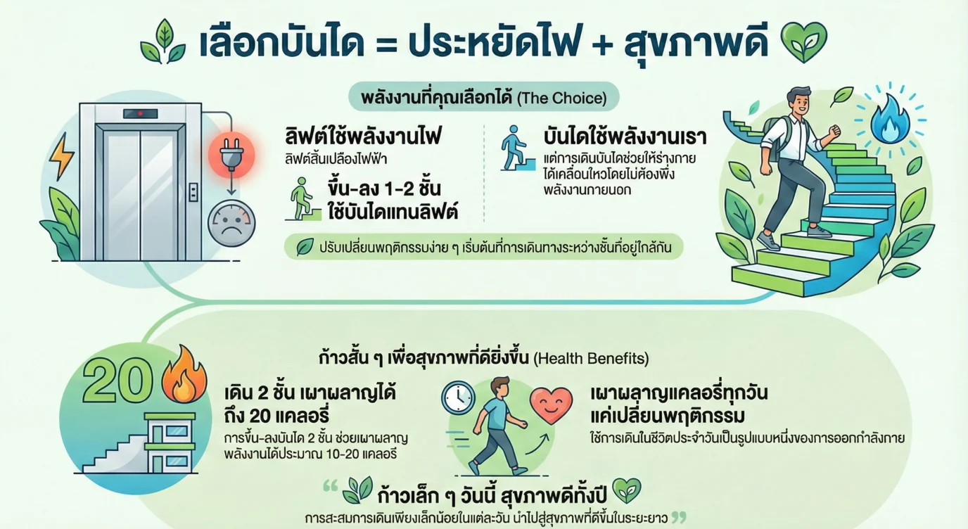ลิฟต์2